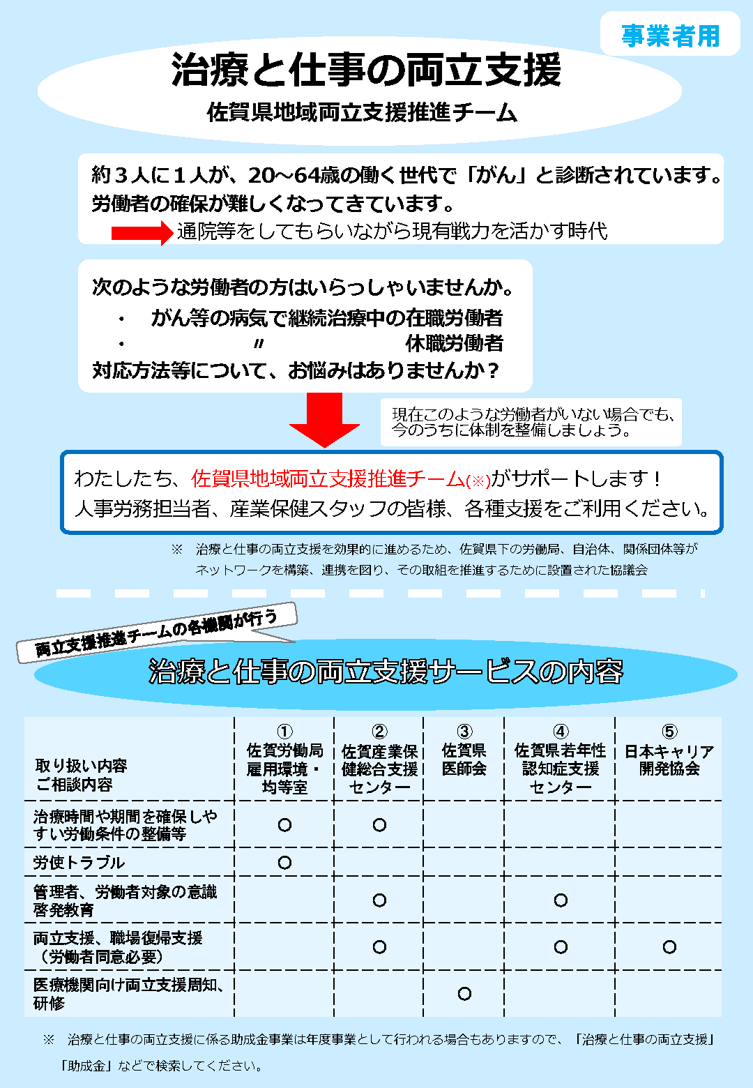 両立支援　事業者向け