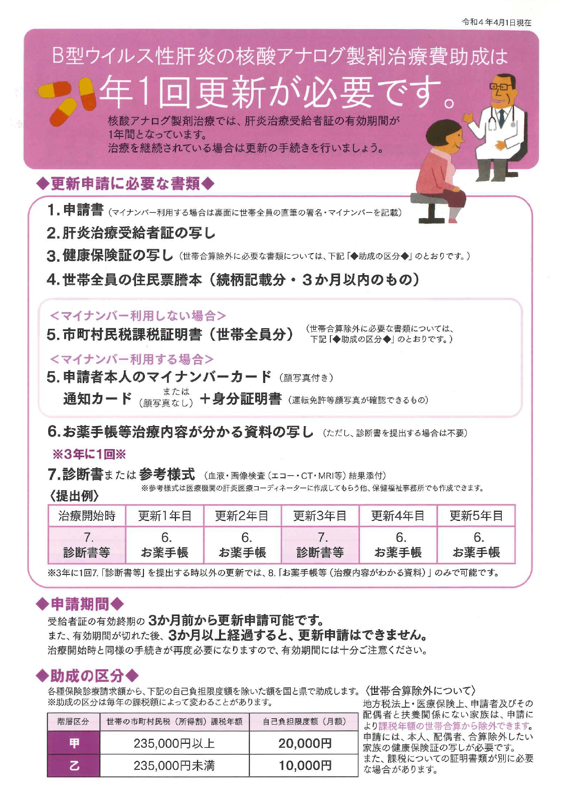 B型治療費助成更新